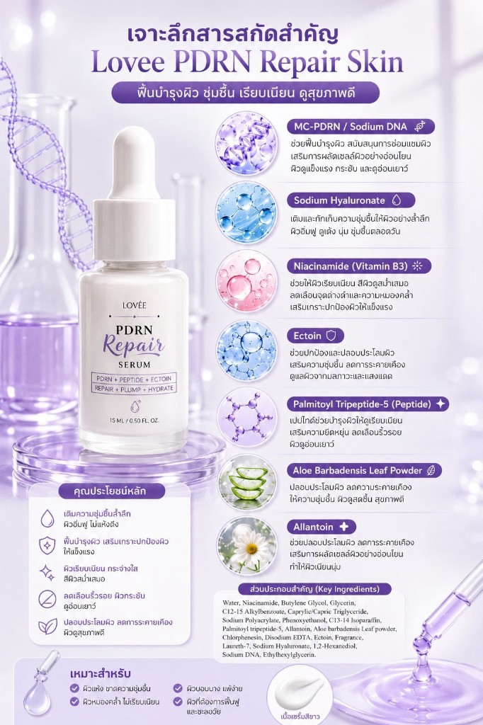 เจาะลึกสารสกัดสำคัญ Lovee PDRN Repair Skin ฟื้นบำรุงผิว ชุ่มชื้น เรียบเนียน